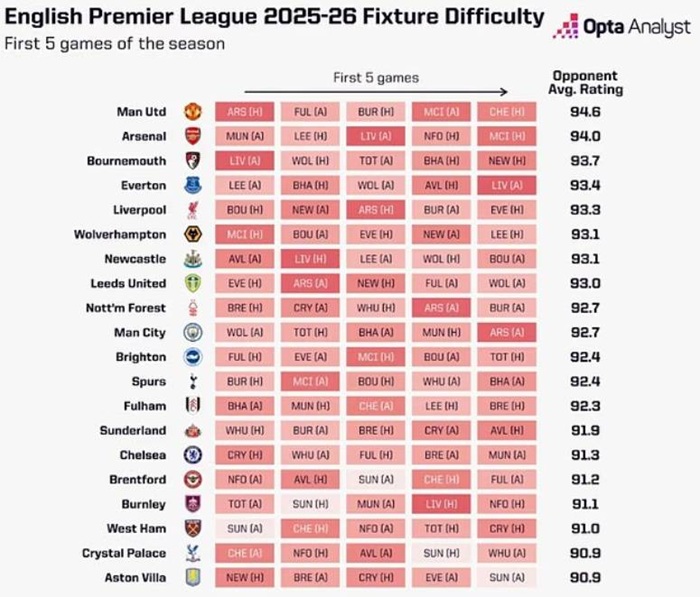 ˧? Opta Դ 5 ѴáĴ١ҡش